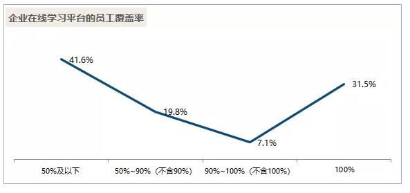 千人千面！企业智能培训时代即将到来