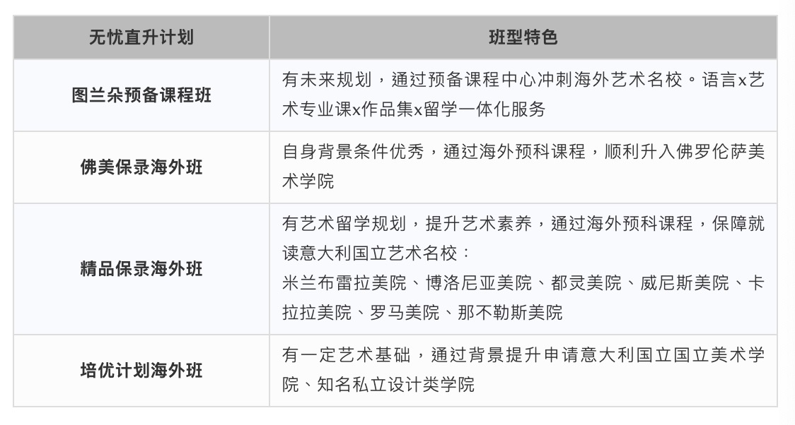 高考成绩公布！ACGT意大利预科项目帮你读名校！