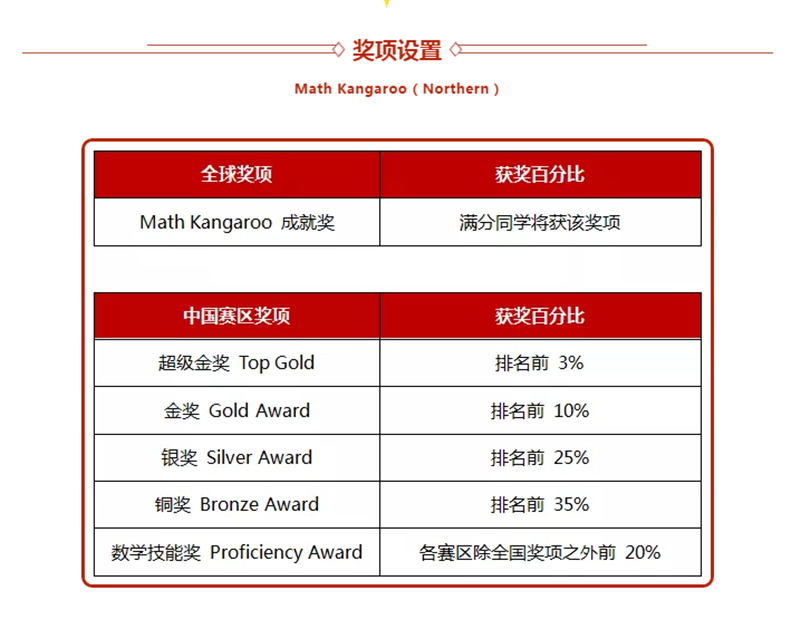 袋鼠数学竞赛：青岛墨尔文中学包揽20+奖项创佳绩