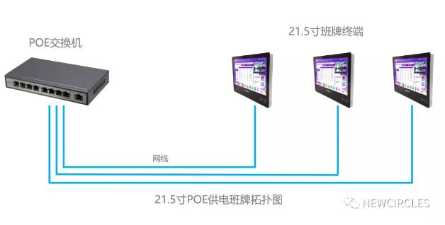 广州兴视科【首发新品21.5寸POE供电云班牌】