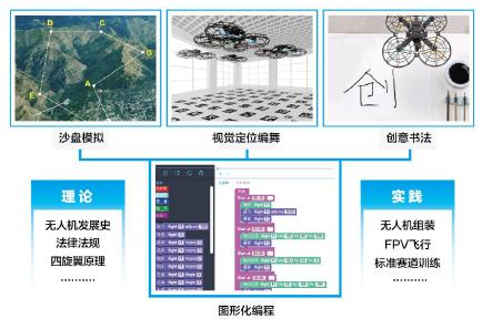 毕婧：人工智能时代，小鸟飞飞为孩子核心竞争力赋能