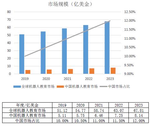 毕婧：人工智能时代，小鸟飞飞为孩子核心竞争力赋能