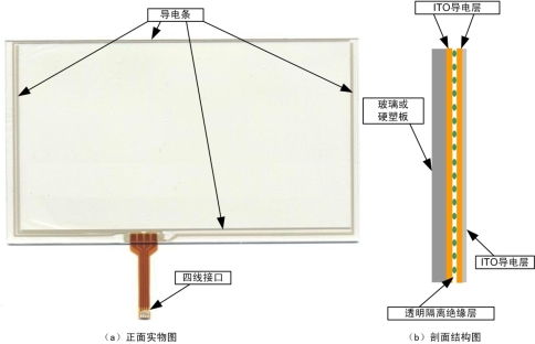 嵌入式硬件设计中的主流显示屏种类