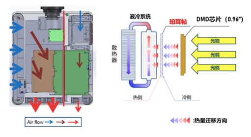 凭啥说NEC教育投影机的防尘散热技术是行业顶配？