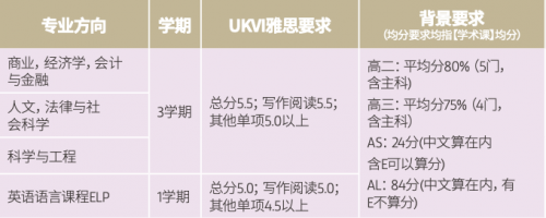 myOffer留学：高考并非独木桥，国际预科助你冲刺全球TOP100大学——英国预科&澳新预