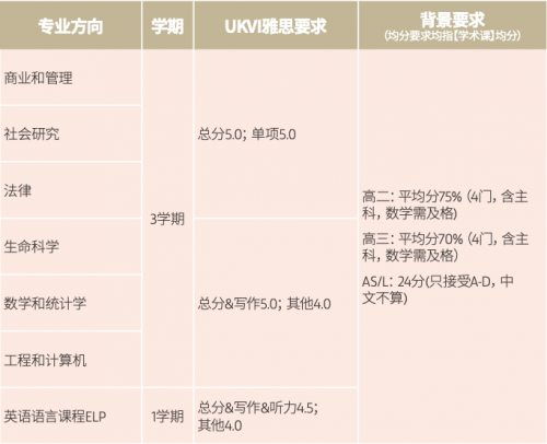 myOffer留学：高考并非独木桥，国际预科助你冲刺全球TOP100大学——英国预科&澳新预