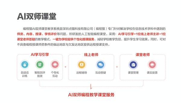 编程猫与景德镇昌江区实验学校共建AI 编程教室，AI 双师课堂助力智慧教育创新发展