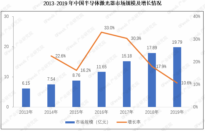 解析半导体激光器产业现状与技术流派前景