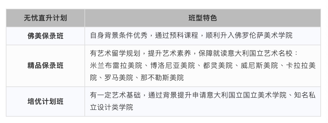 高考成绩公布！ACGT意大利预科项目帮你读名校！