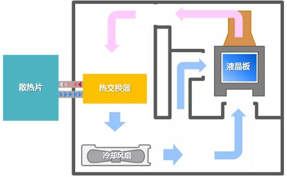 凭啥说NEC教育投影机的防尘散热技术是行业顶配？