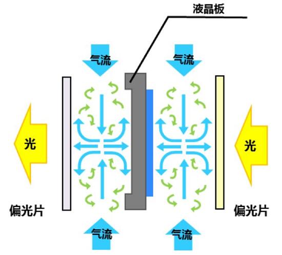 凭啥说NEC教育投影机的防尘散热技术是行业顶配？