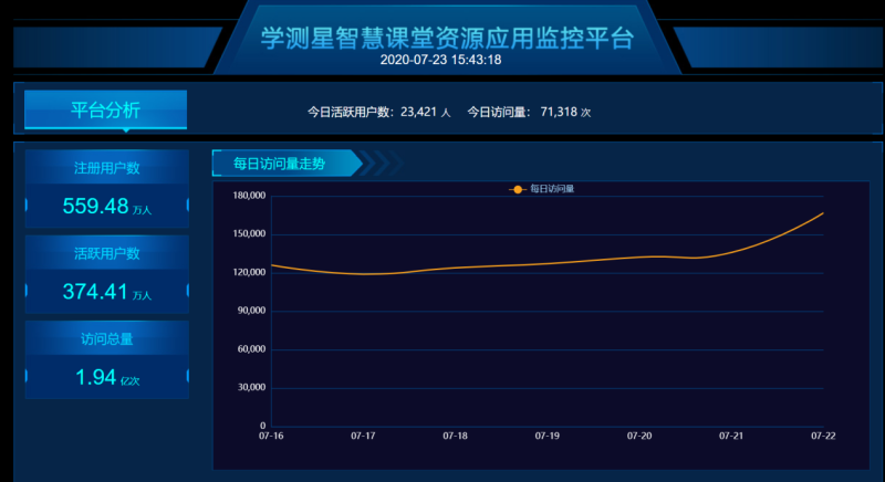 捐款捐课助力“最难高考季”，个性化学习平台“学测星”获官方认可