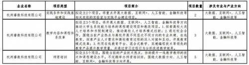 【快讯】高校产学合作协同育人项目陆续签约并全面启动！