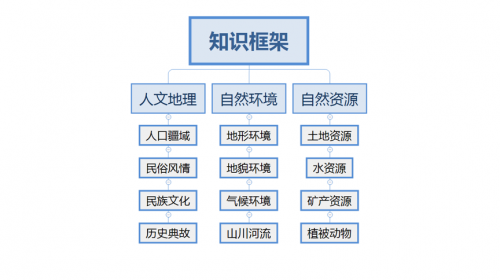 看鉴教育用纪录片手法打造儿童通识课程