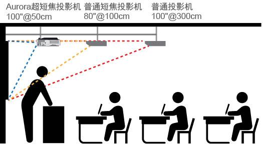 开学季，宝视来HLD投影机助力教学