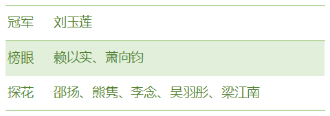 第四届广州诗词挑战赛圆满收官