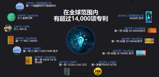 刘康桐：AI时代，西部数据智慧教育存储解决方案赋能校园安防