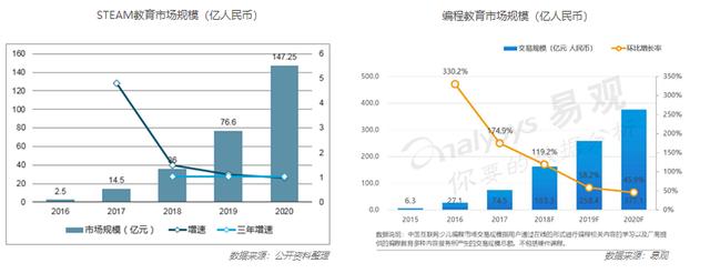 毕婧：聚焦AI教育， 小鸟飞飞提供全方位一站式解决方案