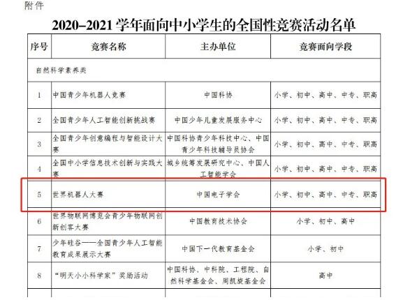 入围教育部白名单的2020世界机器人大赛重磅来袭！