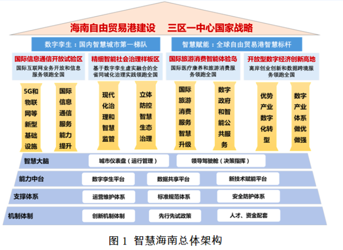 《智慧海南总体方案(2020-2025年)》发布，将建设省“互联网+教育”大平台