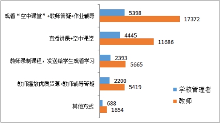 “空中课堂”的宁夏样本