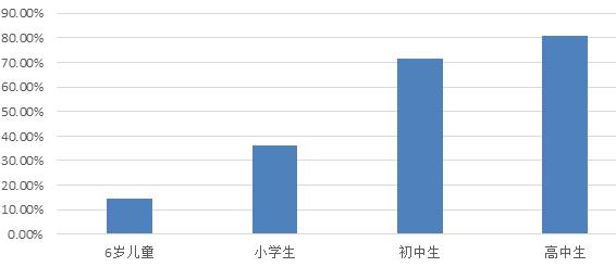 张景：创维照明健康护眼灯护航师生视力健康