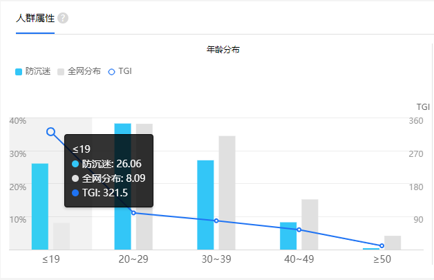 靑松守护，为2亿未成年人健康上网保驾护航