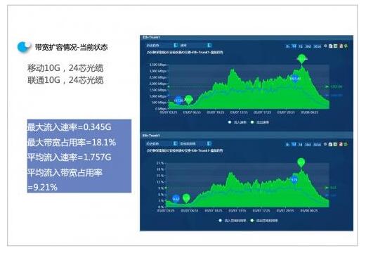 “信息化2.0”时代来临，信息化校园你知多少？