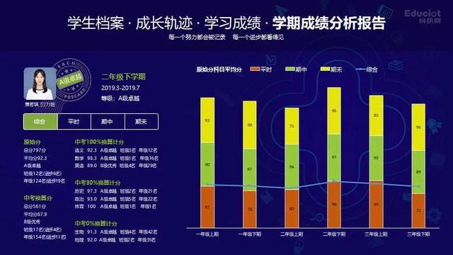 实话实说：不解决这三个问题任何智慧校园系统都用不起来！