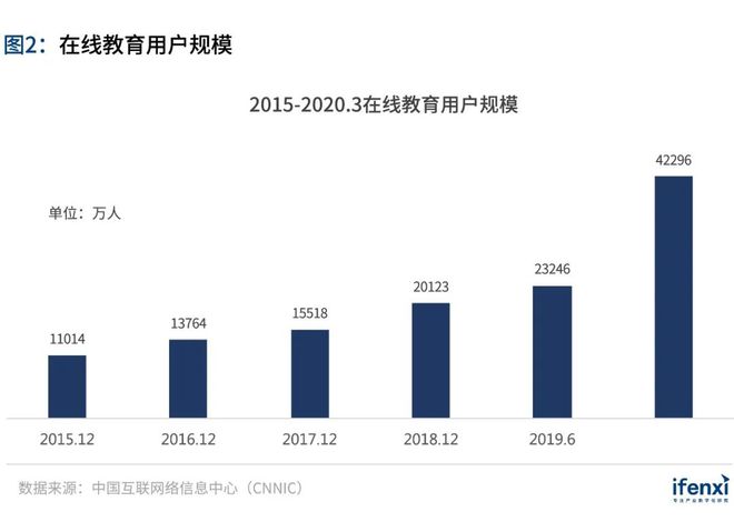 深度丨解读教育行业权威报告：教育信息化迎来三大历史性变革挑战