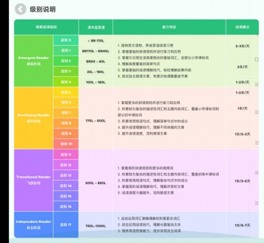 呱呱阅读探索创新型英语阅读方法