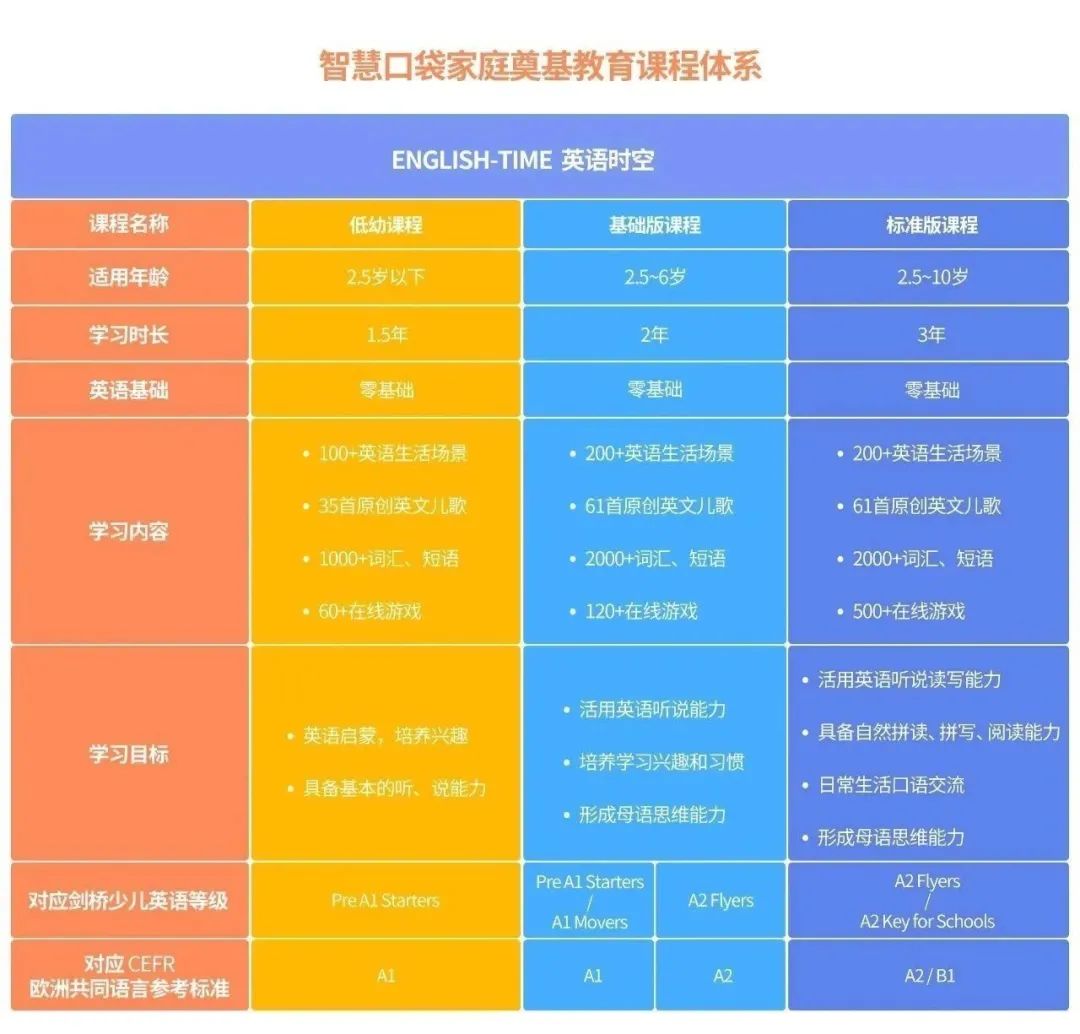 智慧口袋英语和瓜瓜龙英语哪家好？看完这几点，报名不再纠结！