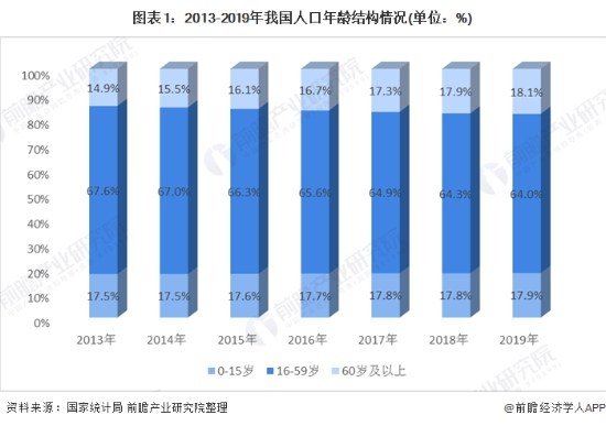 2020年中国早教行业市场现状及发展前景分析，加盟创业当选悦宝园