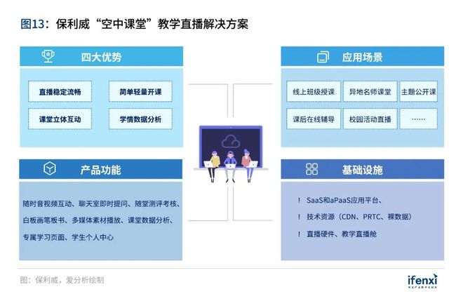 深度丨解读教育行业权威报告：教育信息化迎来三大历史性变革挑战