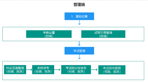 弘成智慧教育“新彩蛋”：智慧排考系统成功上线！