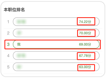 查排名！算分差！内蒙古公务员面试逆风翻盘方法要知道…