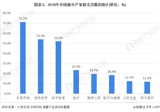 2020年中国早教行业市场现状及发展前景分析，加盟创业当选悦宝园