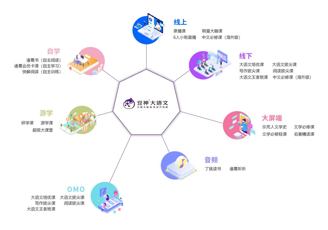 大语文赛道空间巨大，豆神加码培优体系发力下沉市场