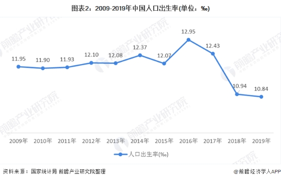 2020年中国早教行业市场现状及发展前景分析，加盟创业当选悦宝园