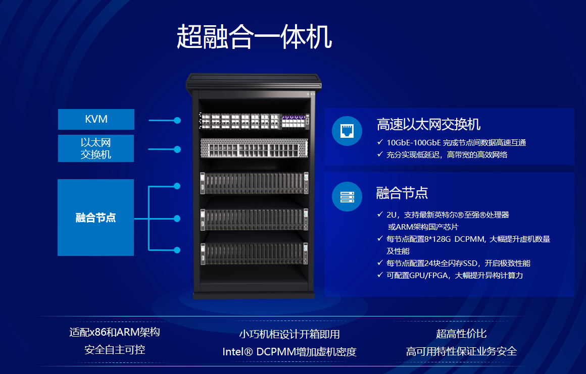 UCloud优刻得联合AMAX正式发布“赋智·超融合一体机”