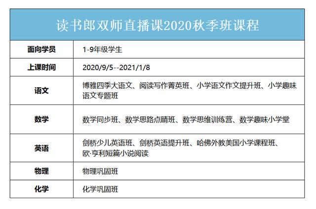 家长辅导孩子作业难？读书郎双师直播课开启超强辅助