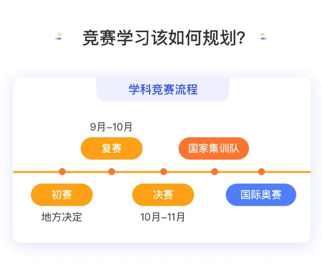 思考乐斩获14名一等奖！7名入选冬令营！备战国家集训队！