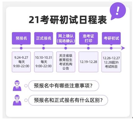 扫清2021考研报名障碍，新东方在线最后3个月助你全力抢分