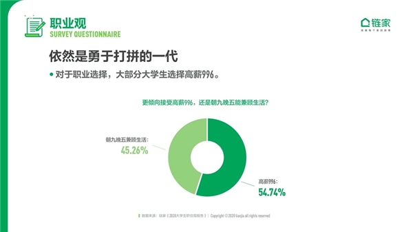 链家发布《2020中国大学生职住观报告》：去大城市奋斗仍是主流 对买房置业很乐观