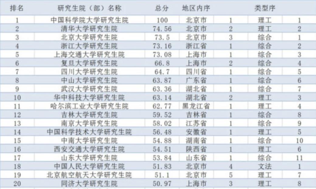 掌握这份新东方在线考研英语写作技巧 向目标院校更进一步