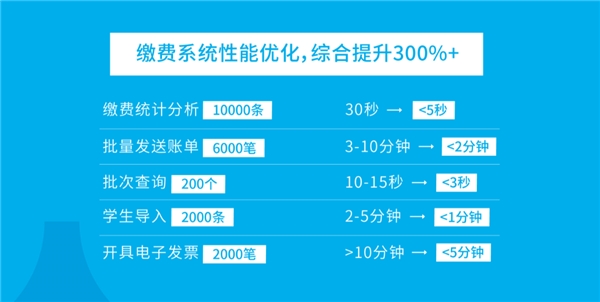 “每一笔钱都为了孩子” 学加家智能收银2.0助力实现教育公平