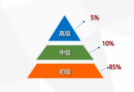 赋能交互平板行业，加强实战人才培养，newline认证工程师第五期顺利完成！