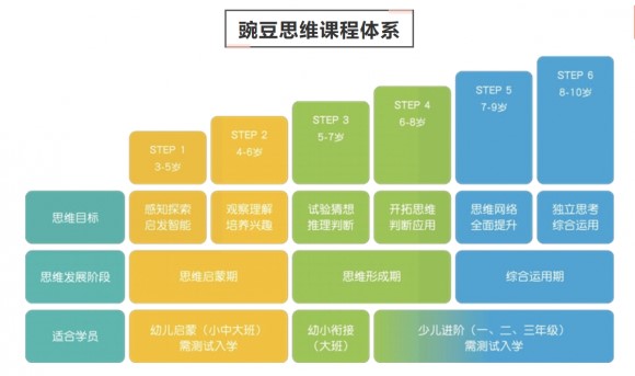 这是不是也你心目中的数学思维课排行？