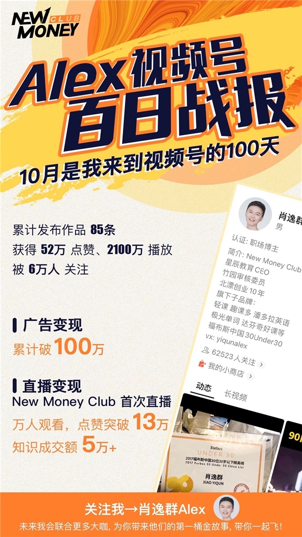 6W+粉丝，2100W+播放量，视频号知名职场博主“肖逸群Alex”公布百日战报