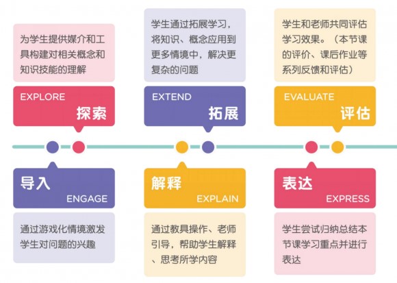 豌豆思维VIPThink比奥数课有四大区别